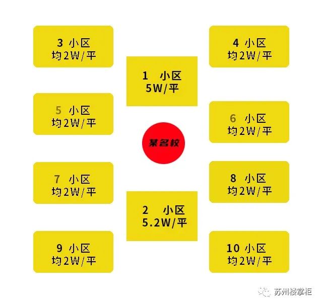 学区房|学区房整顿！变成开盲盒？到底是好是坏？苏州......