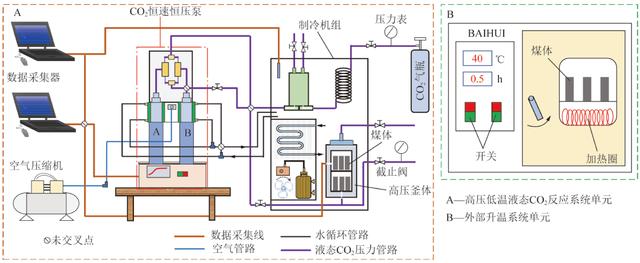 徐吉钊:基于低场核磁共振技术的液态CO2循环致裂煤体孔隙特征演化规律