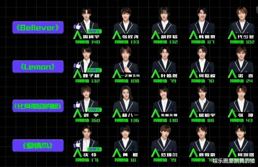 米卡|刘宇排名跌至第九，C位出道成奢望？米卡状态差，或成创4意难平