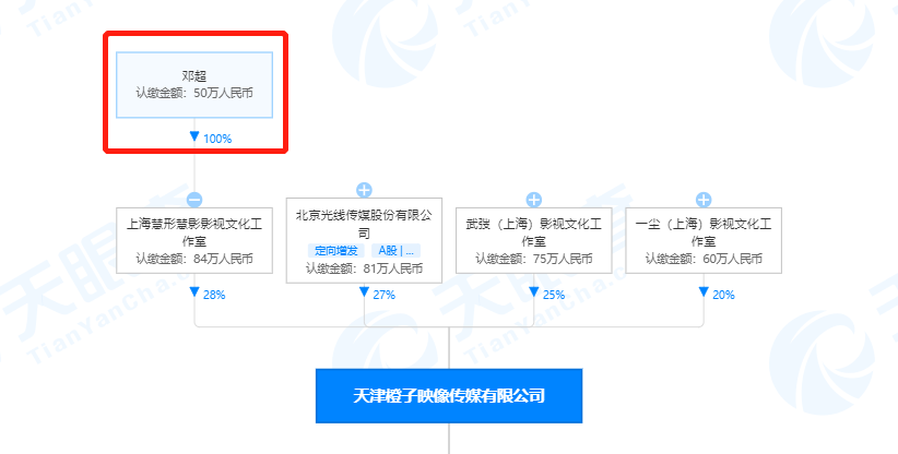 理想之城|《理想之城》背后投资方，原是杨超越的老板