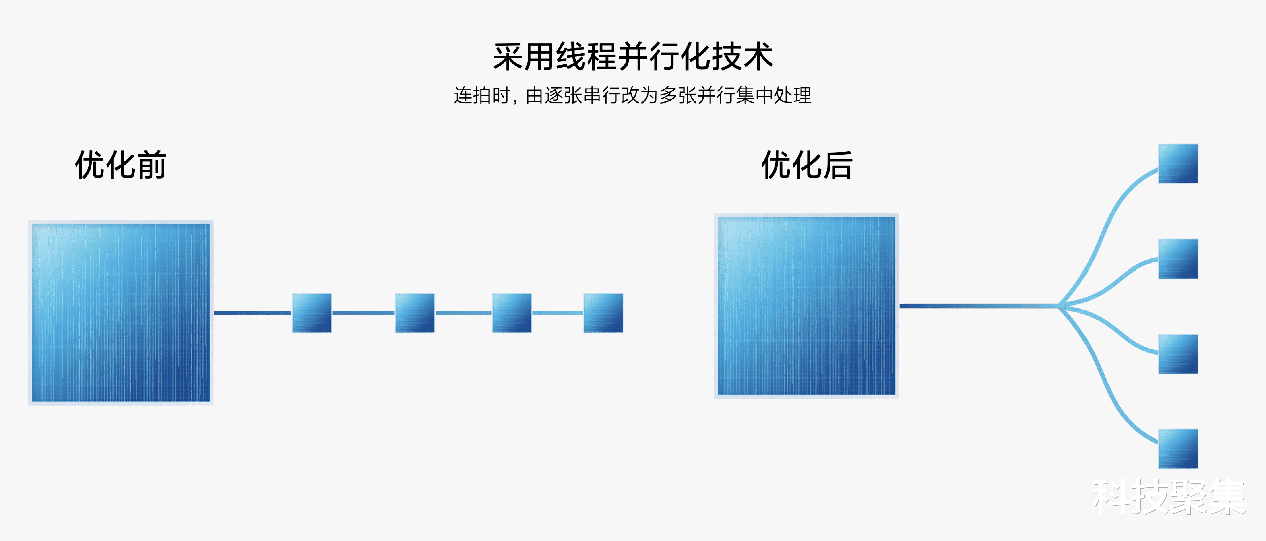 小米科技|一文看懂全新“小米影像大脑”：不止拍得好，更要拍得到！