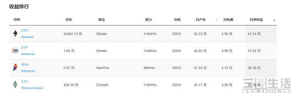 虚拟货币|美国小兄妹挖矿月入数万刀？当真你就输了