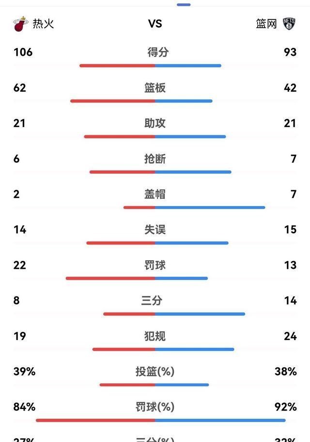 生态环境保卫者|被弃者打爆篮网内线，巴特勒也能横闯三秒区，纳什一脸茫然
