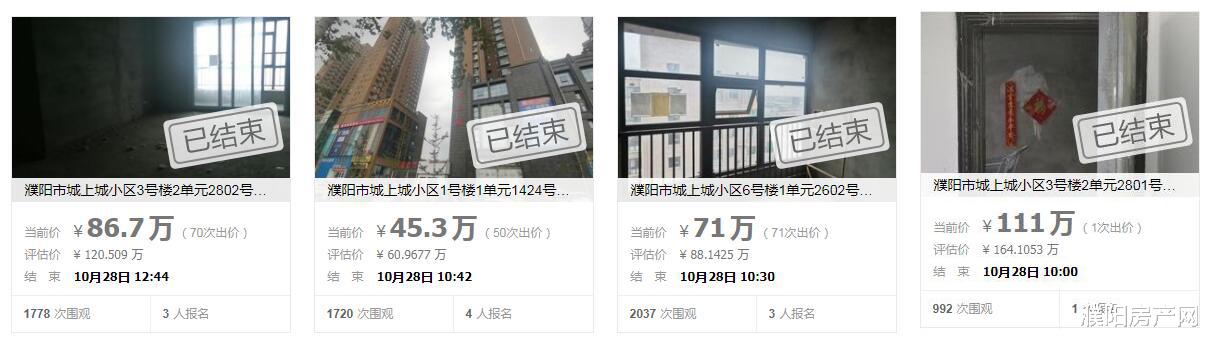 许家印|最低约6189元/㎡，濮阳城上城4套法拍房降价后拍卖成功！