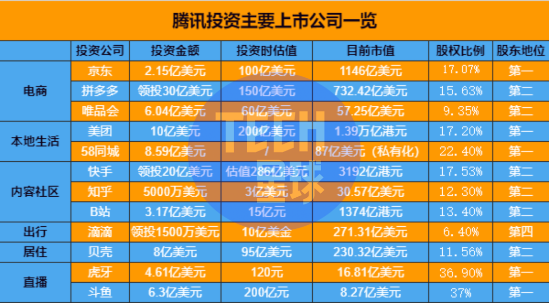 工业互联网|腾讯解盟：“半条命”计划6年终结？