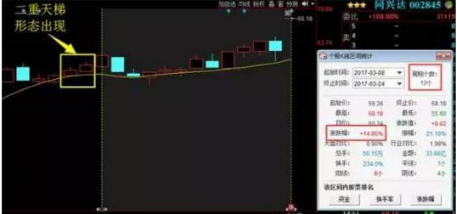 黄金 一旦出现“黄金三角”主力已经吸筹完毕，后市要涨个不停？太绝了