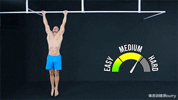 体态训练师curry|入门健身时，必须首先学会这6类动作，打稳基础才能少走弯路！