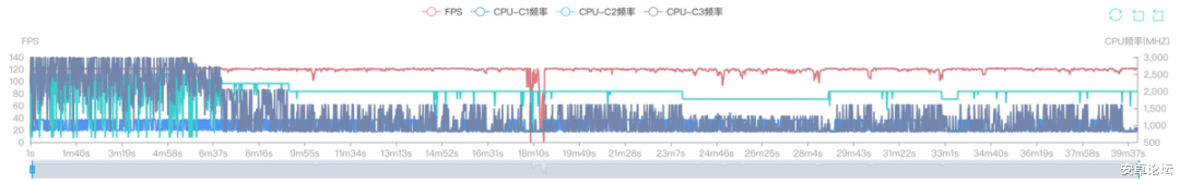教练|用过这台骁龙8旗舰后,888瞬间就不香了