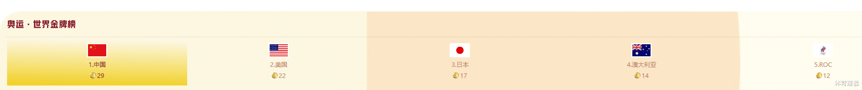 美国队|美国田径队怎么了？是“哮喘病”好了、药吃少了？还是受疫情影响？