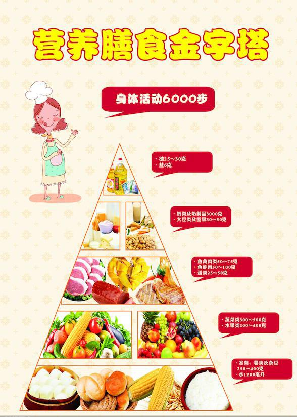 饮食 自律始于初心 成于坚守 终于结果--记我的减肥之路