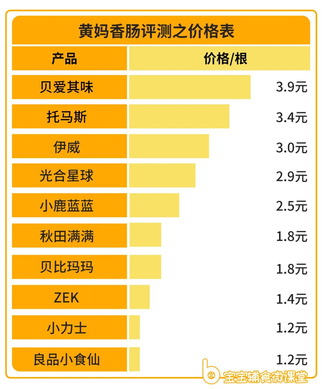 宝宝辅食微课堂|它在网上卖爆了, 但别乱给娃吃, 没营养还钠超标, 很多家长都中招了!