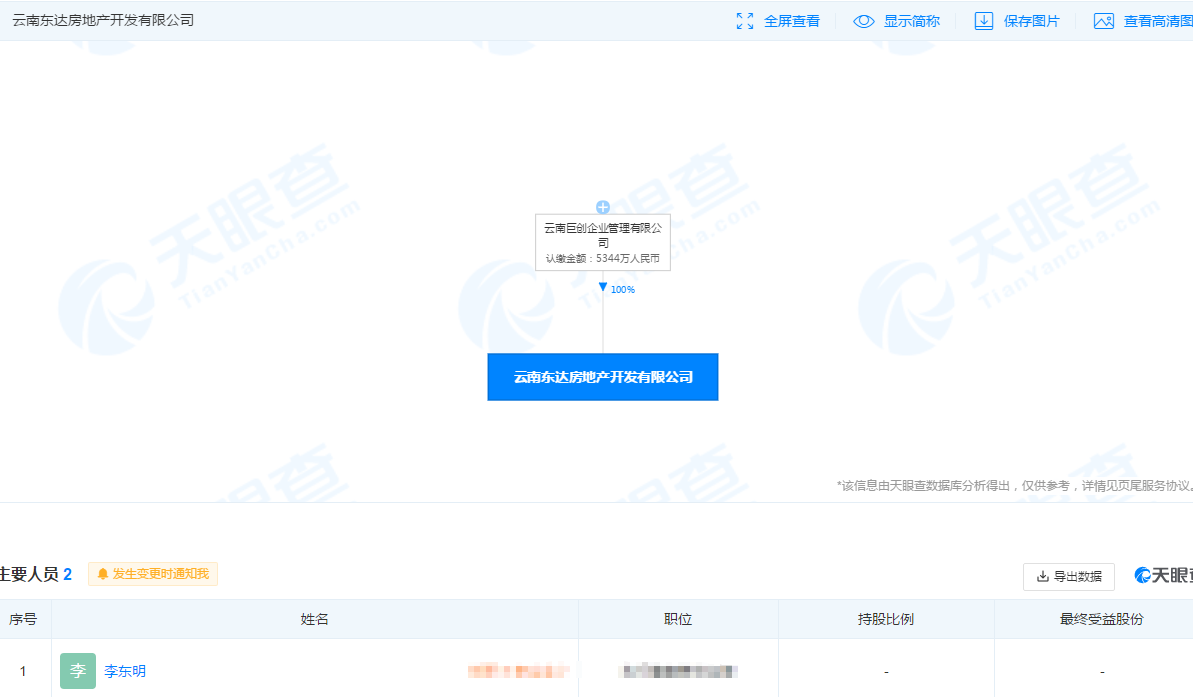 曲靖|斥资1.6亿元！东达地产竞得曲靖北片区73亩宅地