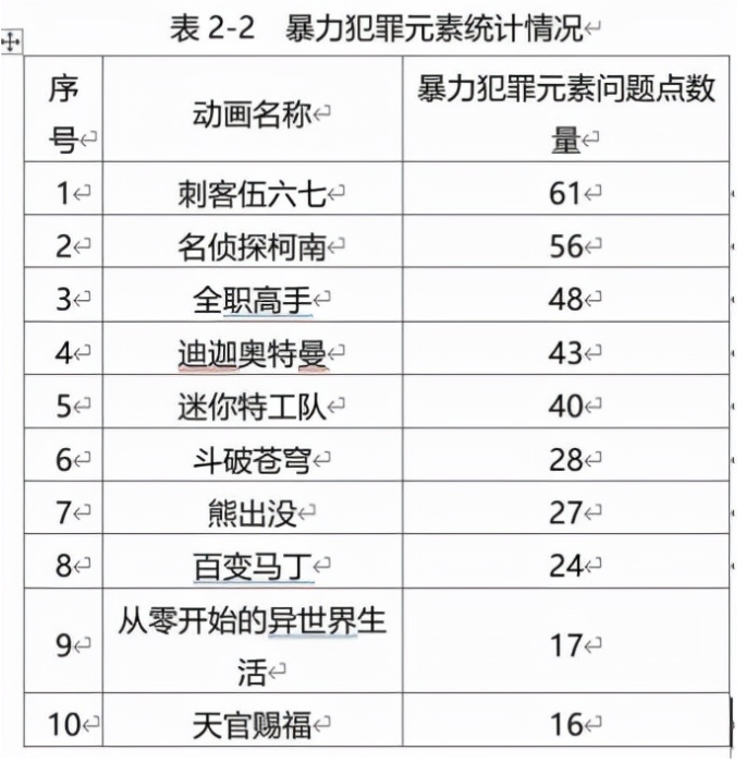 迪迦·奥特曼|被家长们打败的《迪迦奥特曼》 终究付出了应有的代价