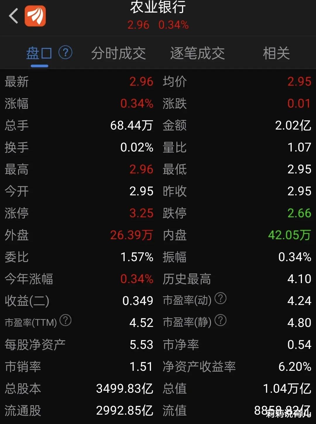 莉莉说育儿|茅台暴跌!股价一下子跌了111元,下跌幅度达到了接近6%