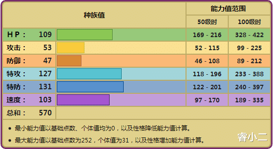 上古卷轴5|《宝可梦》虚吾伊德在八代的战术意义，难得能开空间的究极异兽！