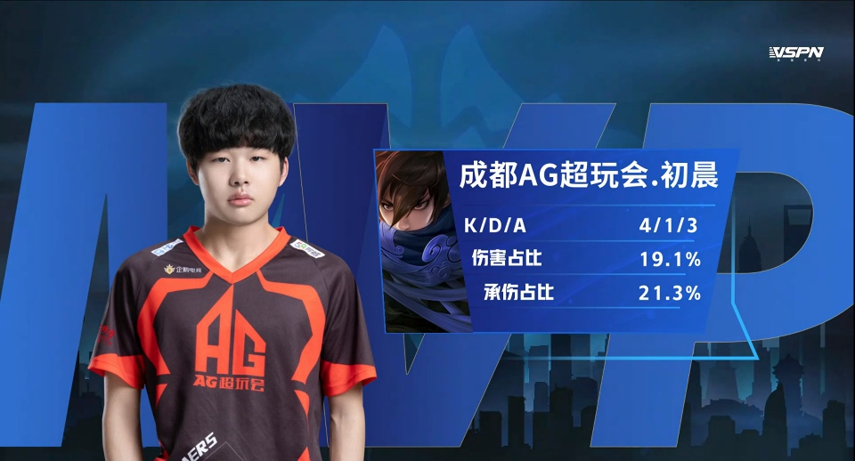ag战队|AG超玩会零封DYG，初晨首秀拿四杀，双核归位，一千万花的值！