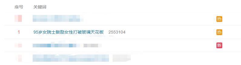 95岁院士全英文演讲,鼓励女性打破天花板!网友:再也不怕老了