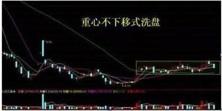 信用卡 一个“养猪”的故事告诉你：这就是A股背后的庄家，看完男默女泪