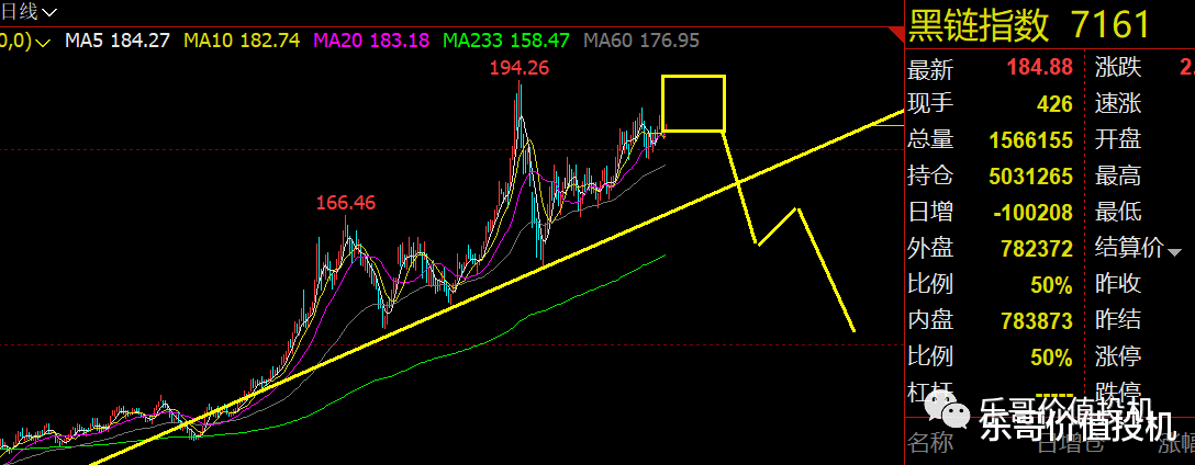 仓位 2021-08-16黑链震荡爬