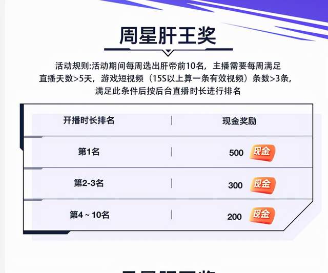 地下城堡|LOL手游上分总结，中单最简单上单没人帮，快手投大钱招新主播
