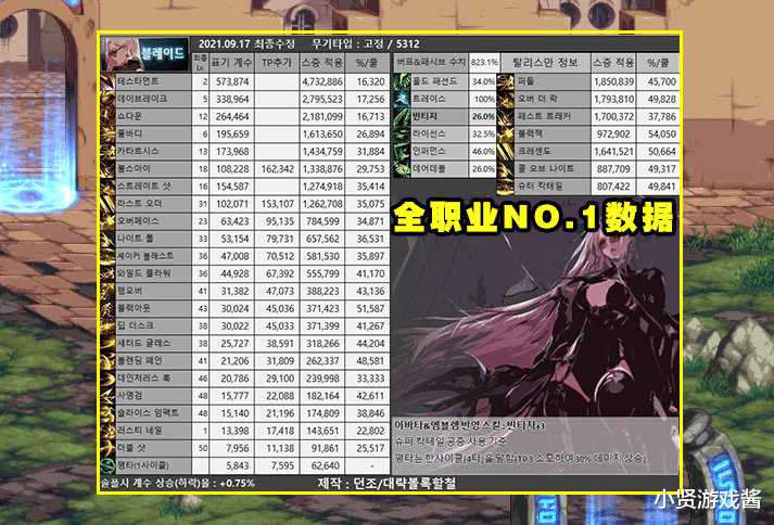 地下城与勇士|DNF：合金战士韩服上线！风评却远不如刃影，缝合怪，数据差是关键