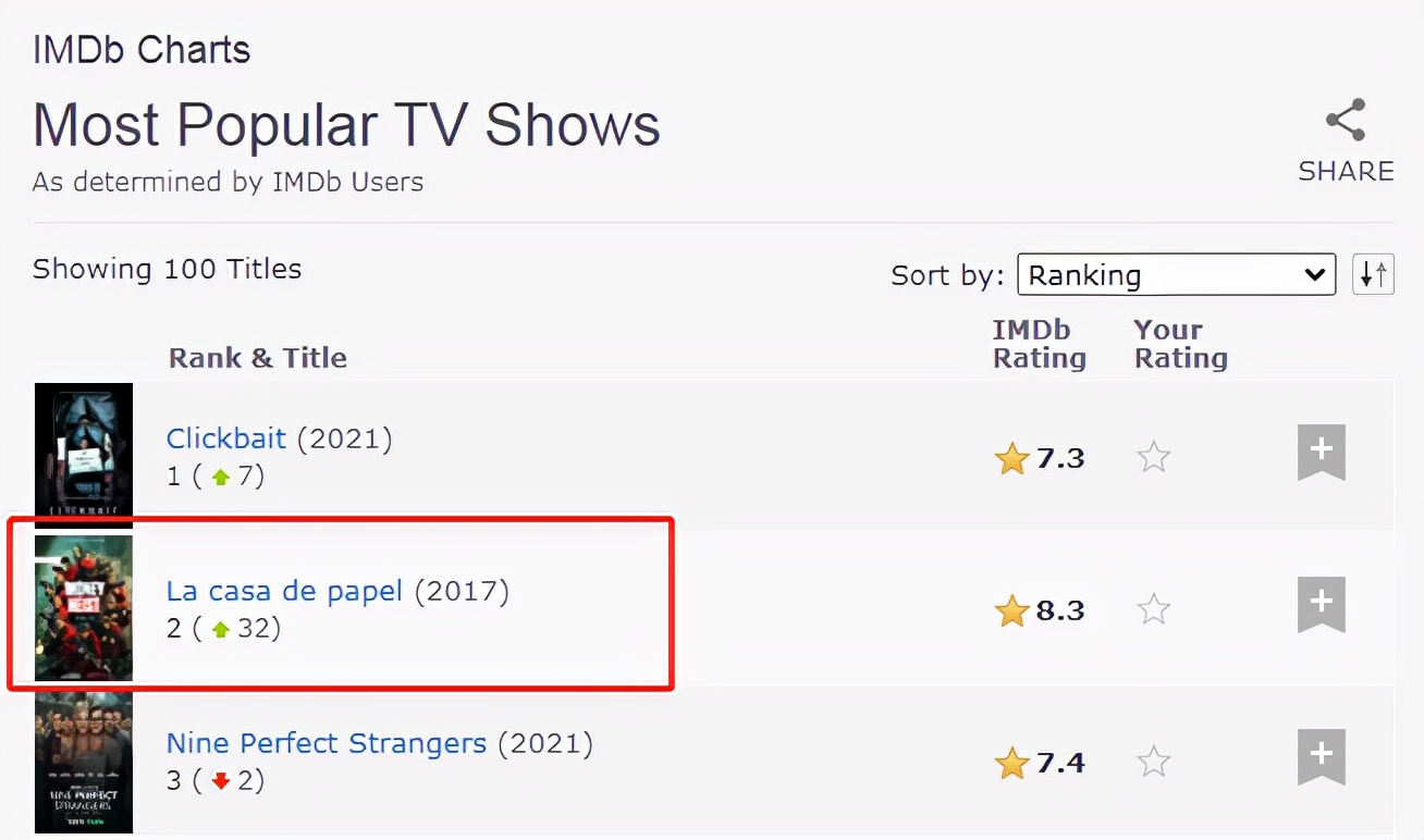 纸钞屋|全球都在吹的神剧，一回归就爆了