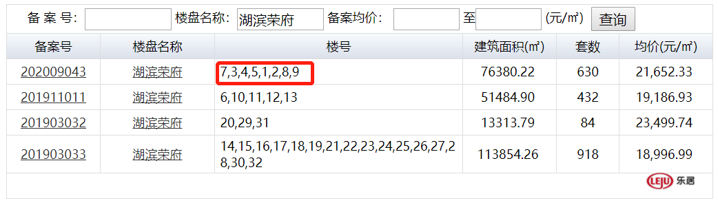 滨湖|摇号助手|均价21652元/㎡！滨湖荣盛华府83套房8.19启动登记