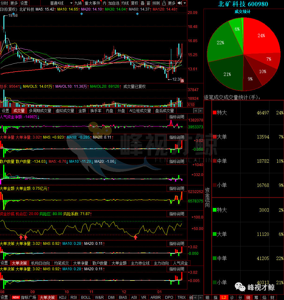 奥马电器 1月26日主力最青睐的10只股票
