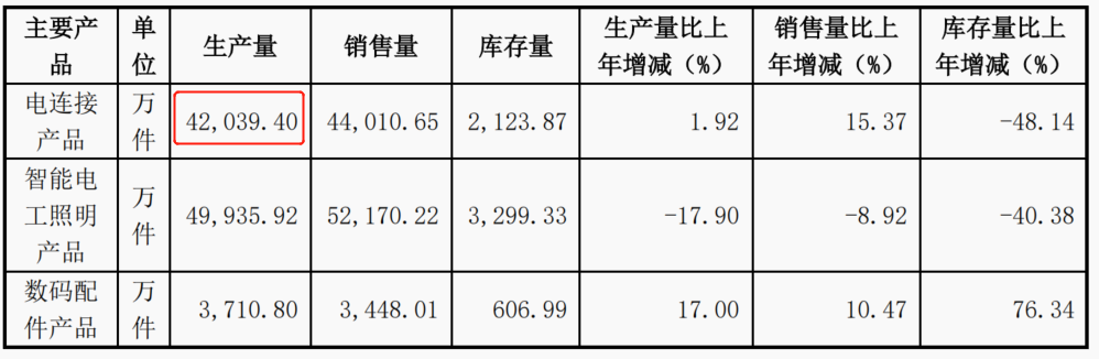 公牛集团 你真的以为，公牛集团是靠插排，一年卖了100多亿吗？