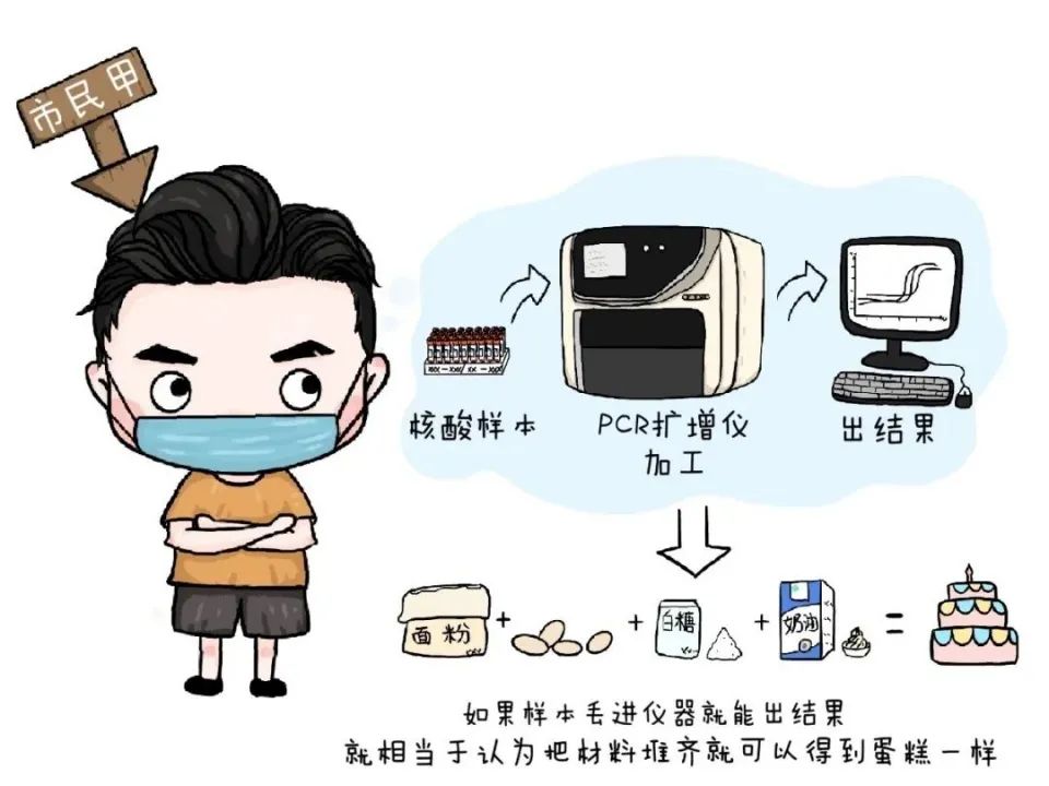 关注:核酸检测报告太慢?看完这篇文章你就明白了!