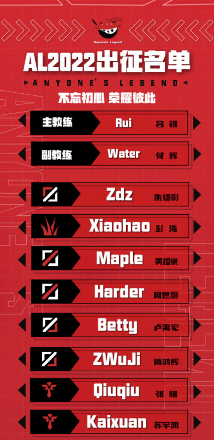 maple|Maple回归LPL!AL战队公布2022大名单