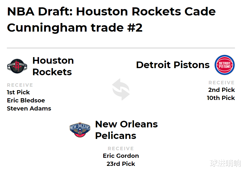 火箭队 铁了心换状元？火箭计划曝光，美媒送3大方案，五首轮赌坎宁安？