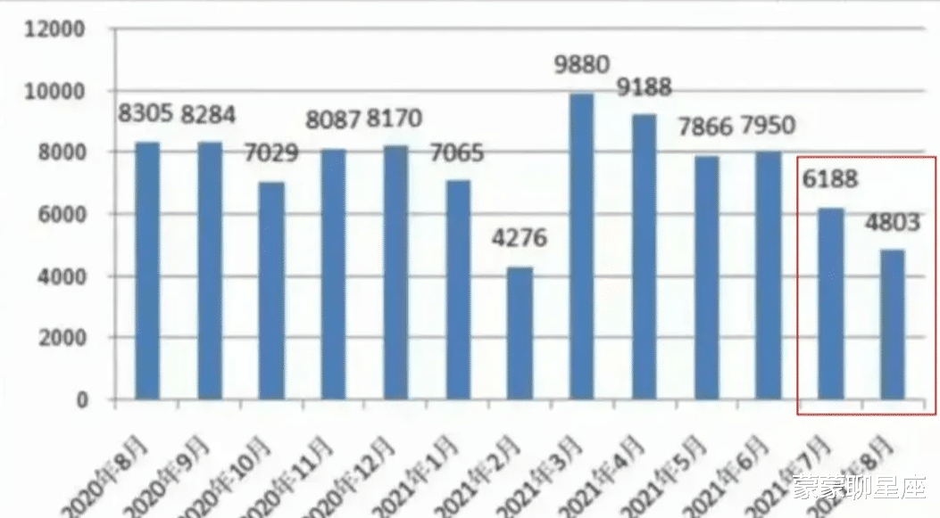 蒙蒙聊星座|西安最新房价:新房涨,二手跌!变局加剧!