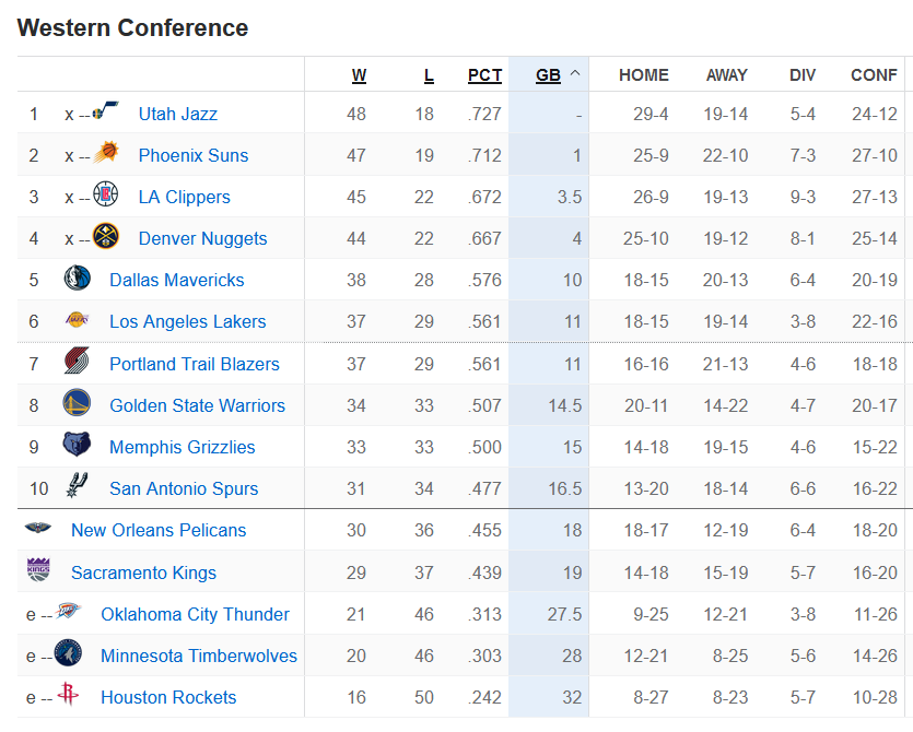 湖人队|NBA争冠格局生变,湖人被横扫将迎决战,篮网4连败,勇士第8稳了