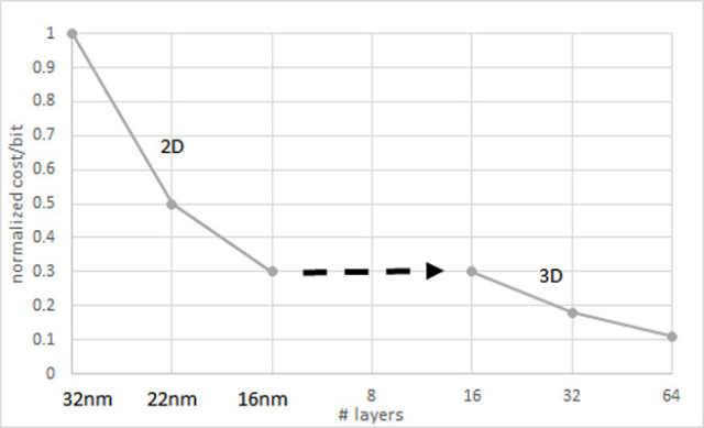 固态硬盘|从20MB小可爱到100TB巨兽，细数固态硬盘进化之路
