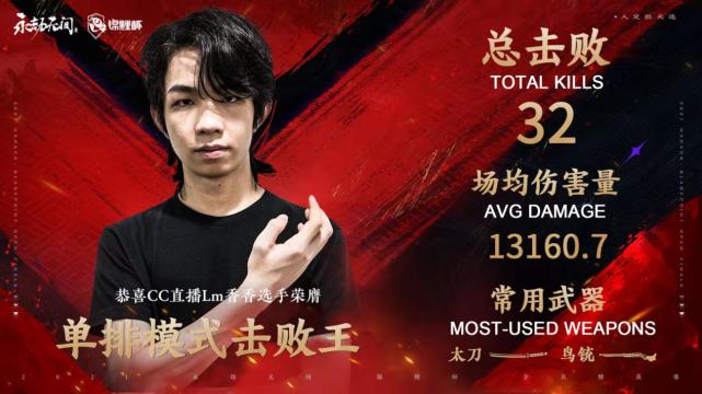 |永劫一哥被带节奏？香香拿下锦鲤?杯?击杀王，惨遭高仿号恶意抹黑