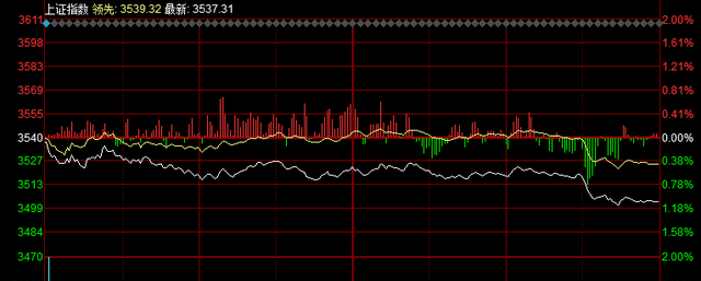 若珍|A股:砸盘跳水了!周五行情分析