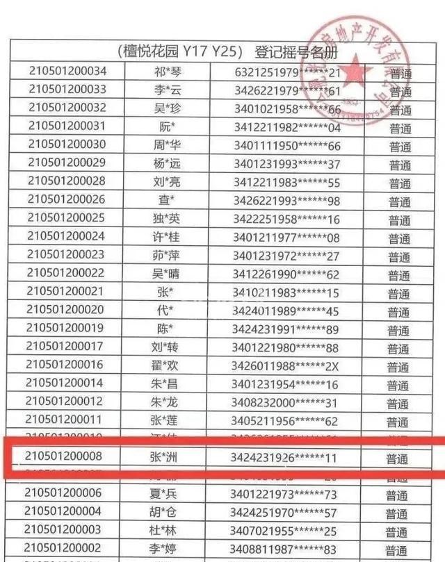 打新|交了18年社保，房价涨了30倍，这群亿万富翁没买房？