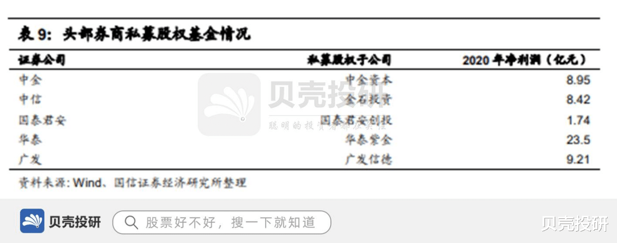 流感疫苗|汇金控股，硕博员工占比50%，中金公司显露高成长性！