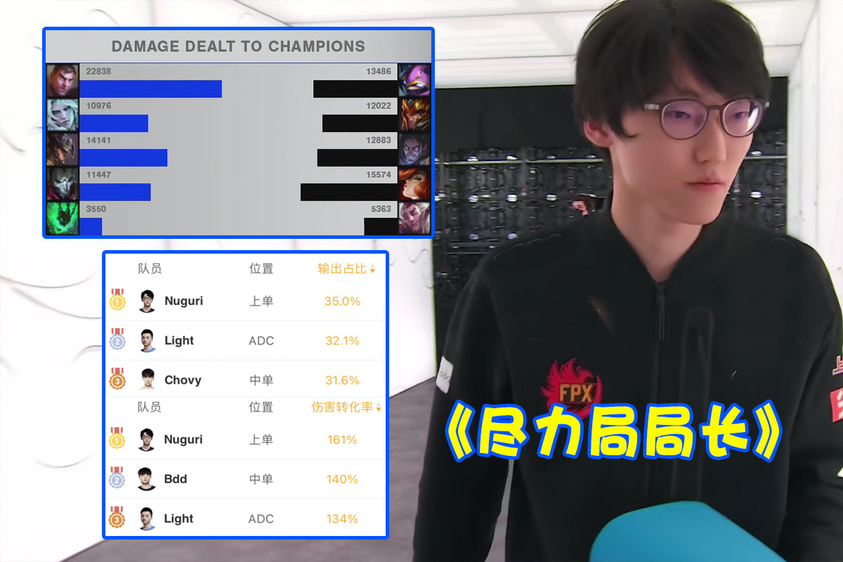chovy|S11世界赛“荣誉榜”公布！Nuguri成尽力局局长，补刀王不是Chovy