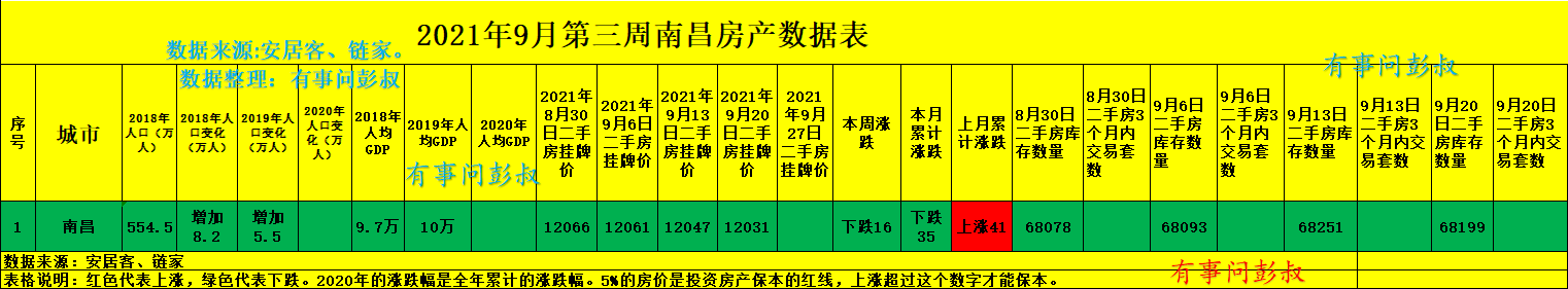 南昌|南昌楼市分析第41篇出炉