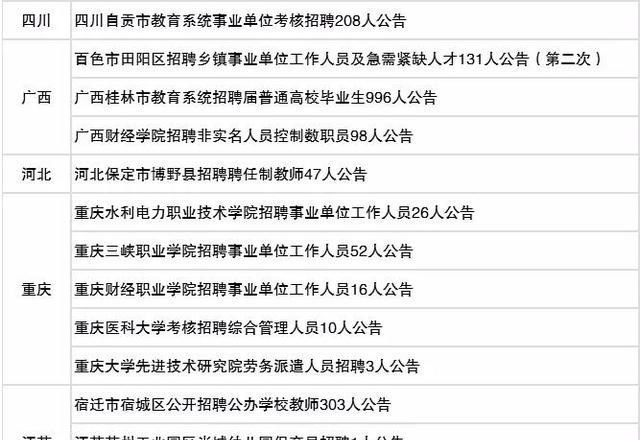 青岛市|全国多地招聘“编制”教师，一共招录2564人，两类考生上岸有优势