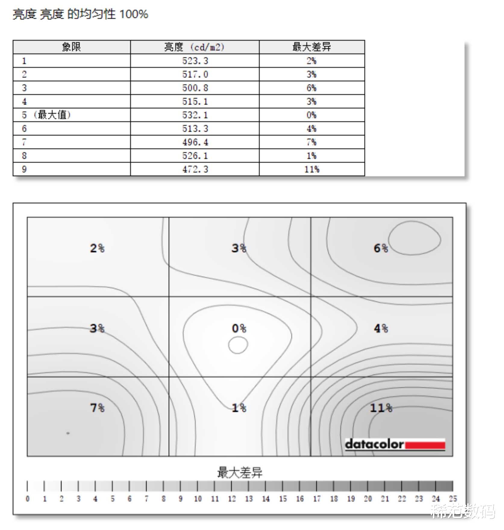 相机|德塔X50周年摄影套箱评测：新手小白也可以拥有一站式专业调色