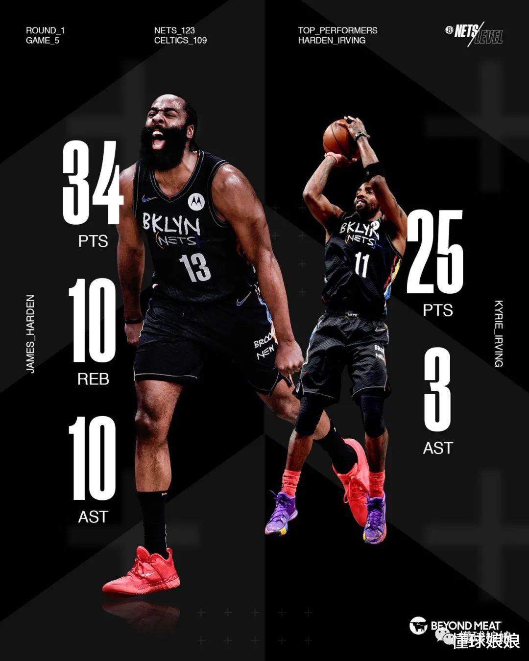 詹姆斯·哈登|MVP！彻底被哈登打服了！只用了5场就成队史第1人