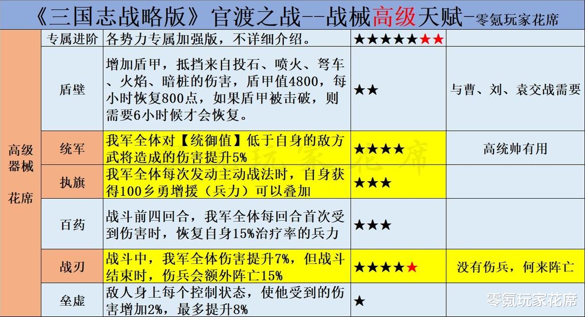 陆逊|三国志战略版：陆逊、朱儁能增加17%伤害，策划这是要打破平衡吗