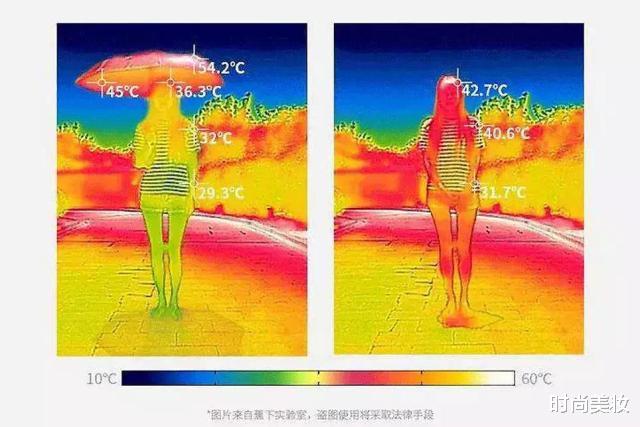 防晒|薇娅“懒人伞”一夜爆红，40度出门不怕晒，网友：防晒霜可以扔了