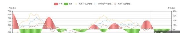 退休|沈阳近期超40个楼盘降价，个别项目个别户型降价幅度高达5000元/㎡