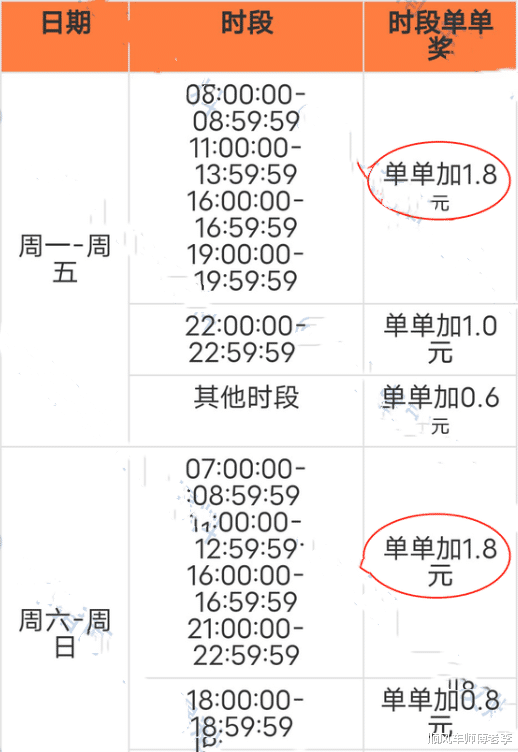 滴滴妥协了,多地司机收入上涨,能维持多久?