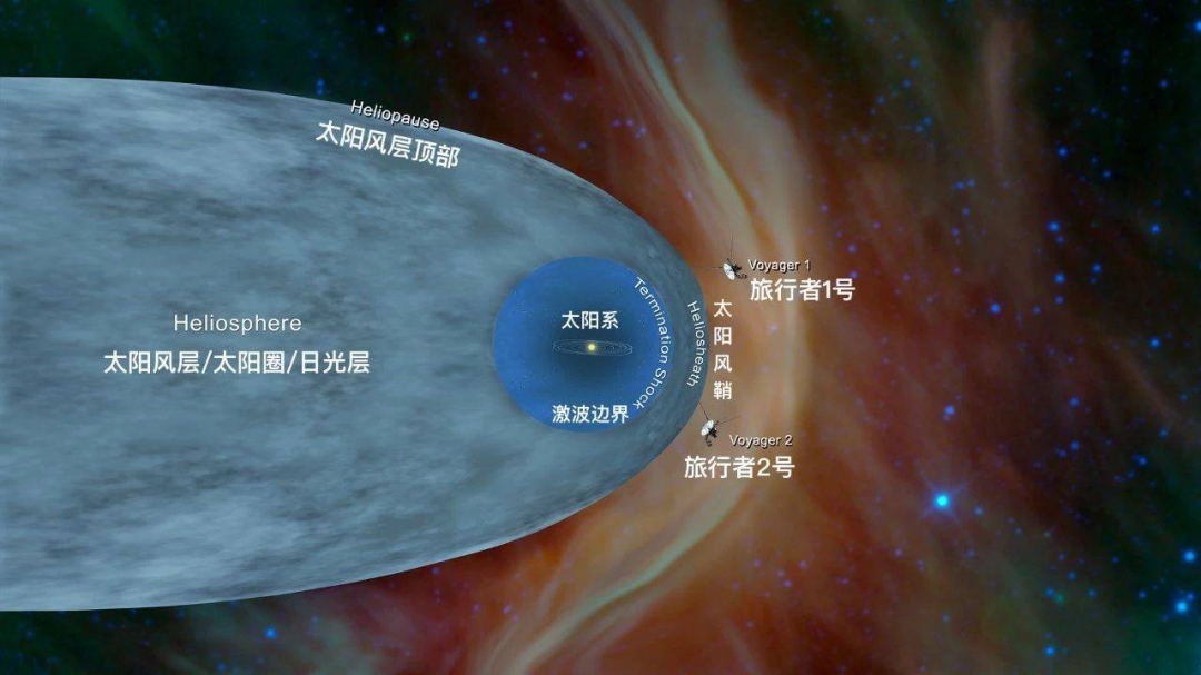 太阳系有4道“墙”,我们或许永远飞不出去,人类真的被圈养了?