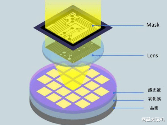 芯片|量子芯片还用光刻机吗？